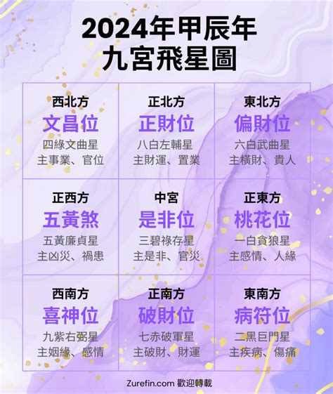 2024 风水|2024年流年風水方位吉凶【含2024流年風水佈局與化煞】